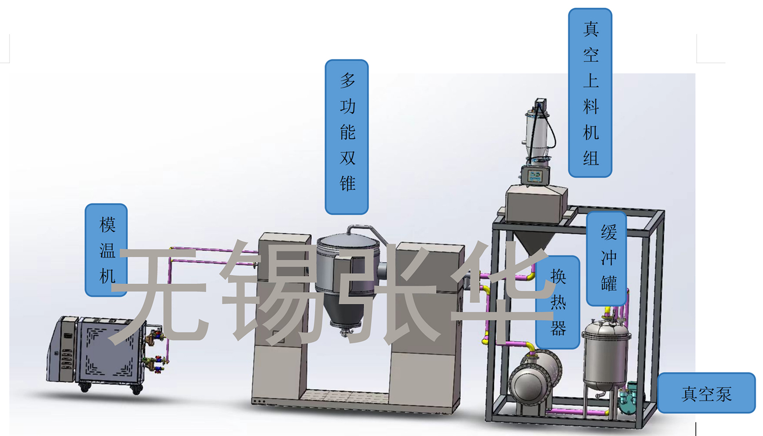 撬裝系統(tǒng)，雙錐，多功能雙錐